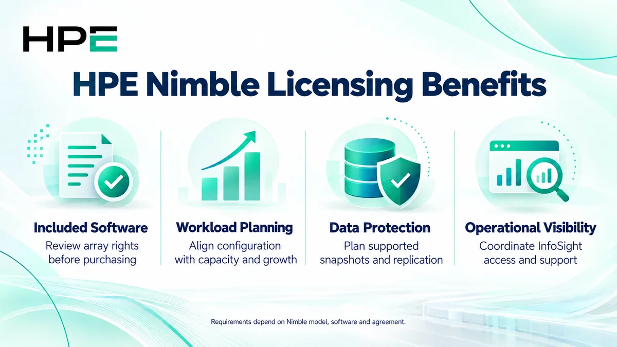 HPE Nimble licensing benefits: included software, workload planning, data protection and operational visibility