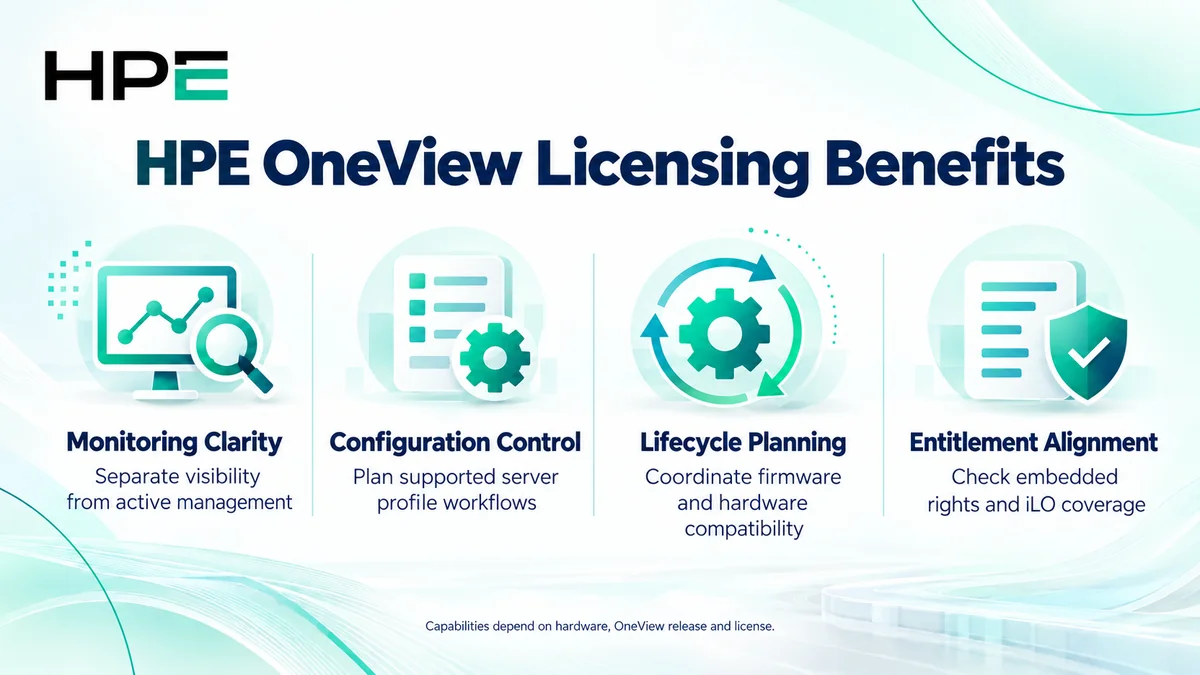 HPE OneView licensing benefits: monitoring clarity, configuration control, lifecycle planning and entitlement alignment