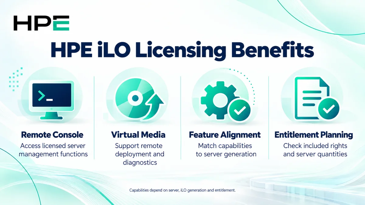 HPE iLO licensing benefits: remote console, virtual media, feature alignment and entitlement planning