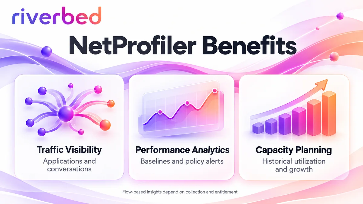 Riverbed NetProfiler benefits: traffic visibility, performance analytics and capacity planning