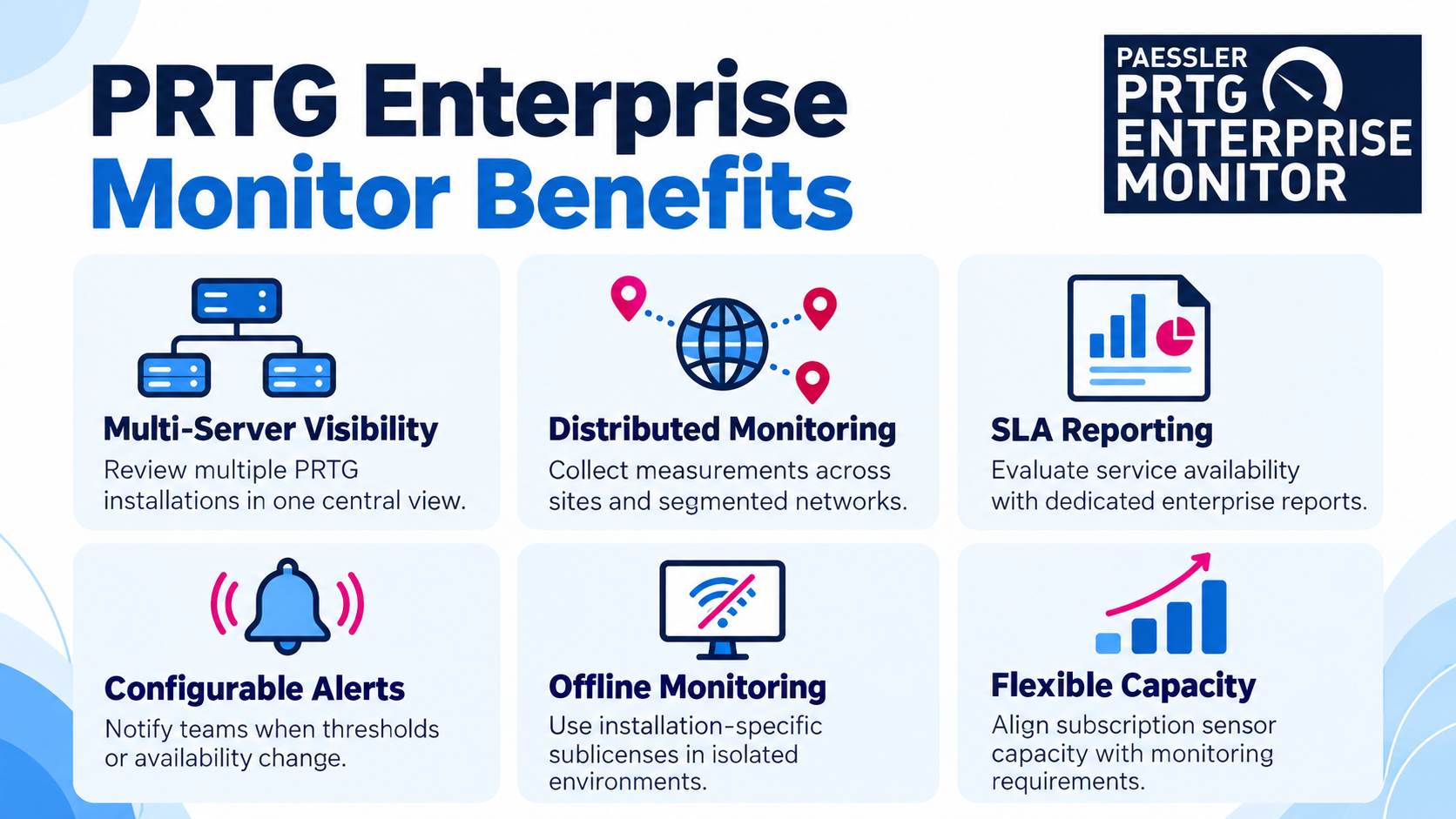 PRTG Enterprise Monitor monitoring benefits