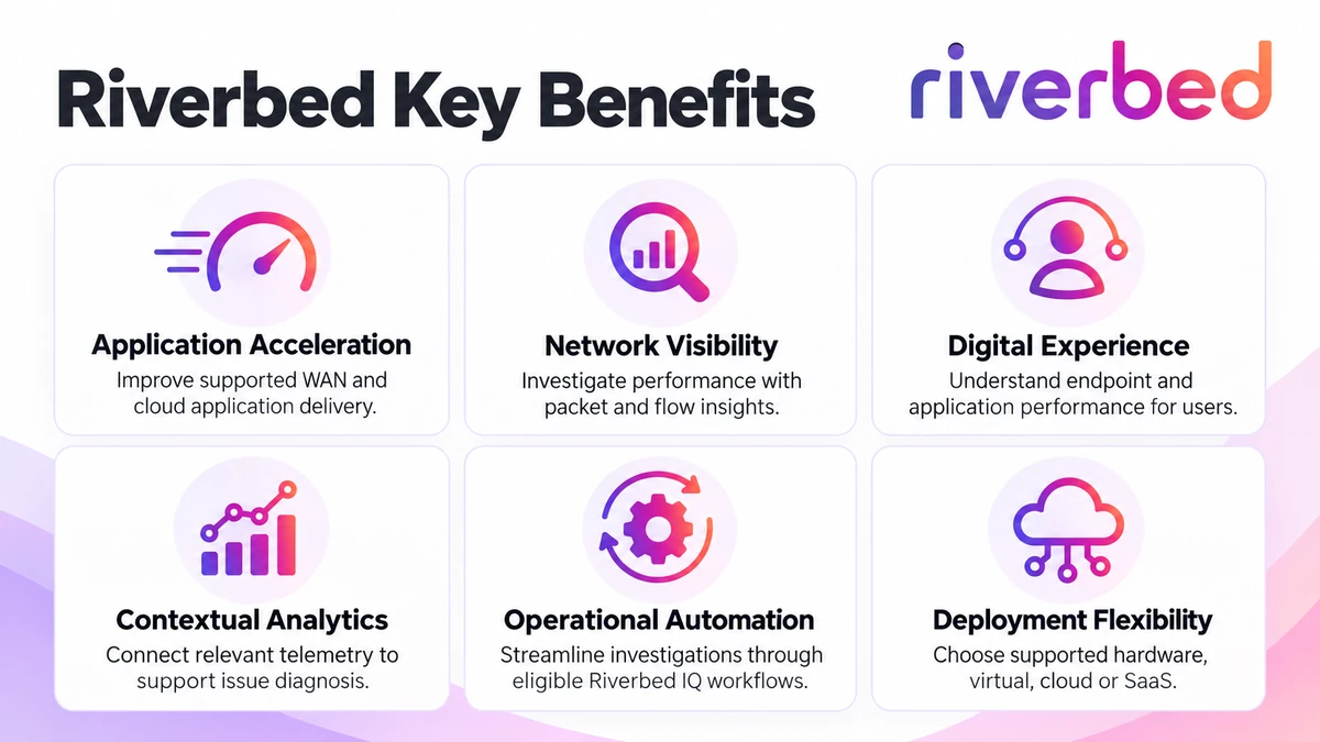 Riverbed acceleration, network visibility, digital experience, analytics, automation and deployment flexibility benefits