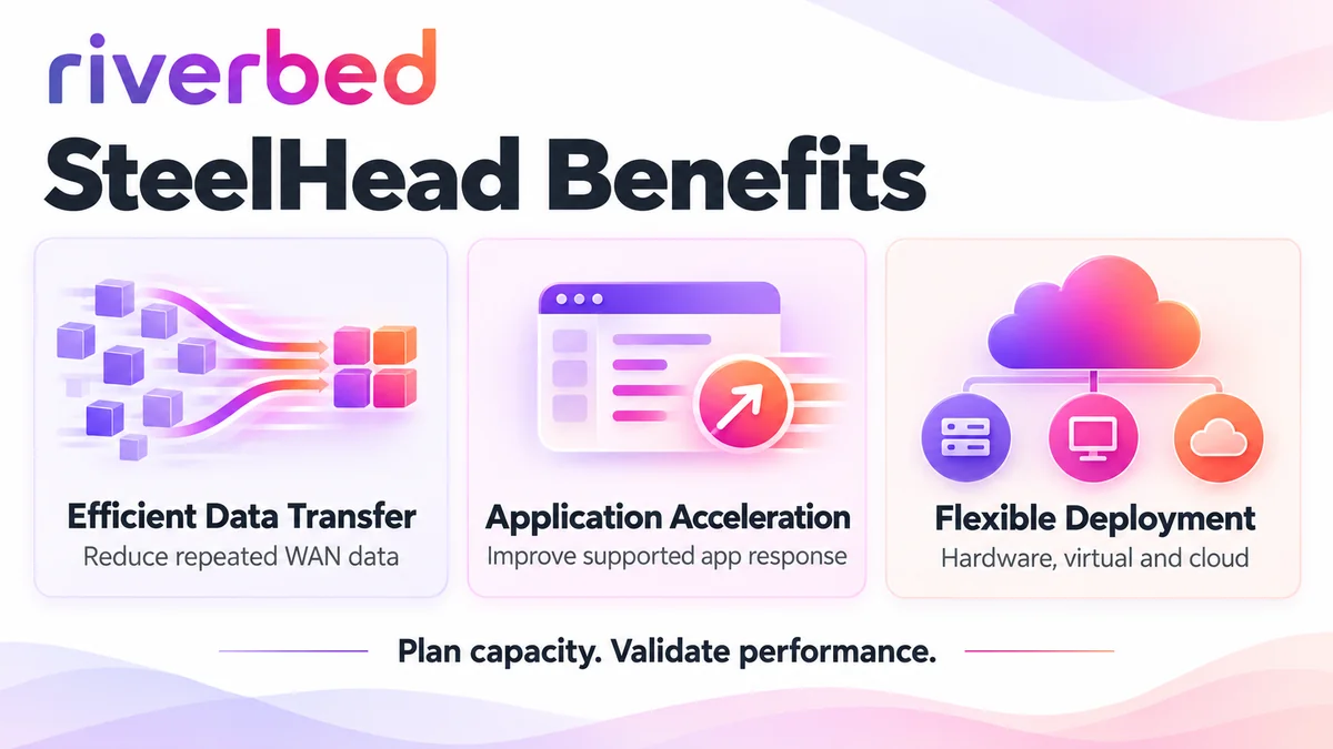 Riverbed SteelHead benefits: efficient data transfer, application acceleration and flexible deployment
