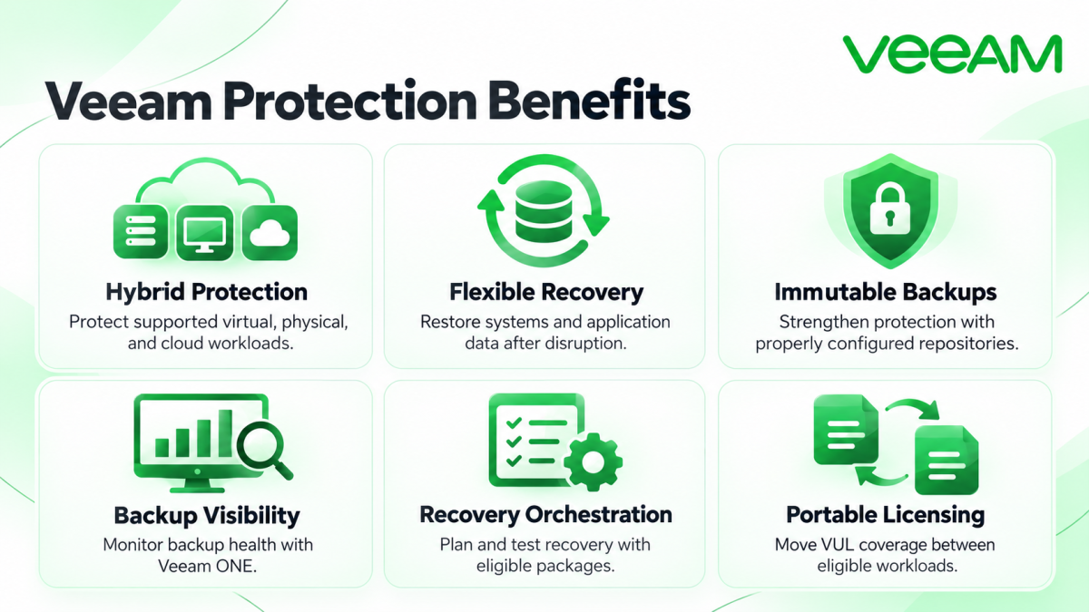Veeam Beneftis